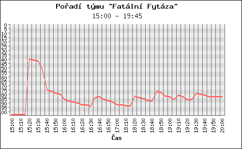 Poradi tymu 076