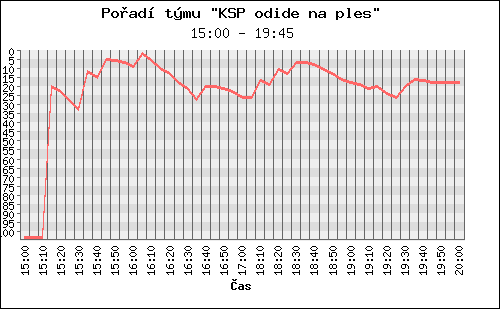 Poradi tymu 077