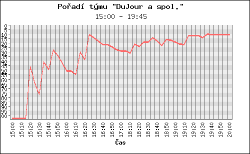 Poradi tymu 079