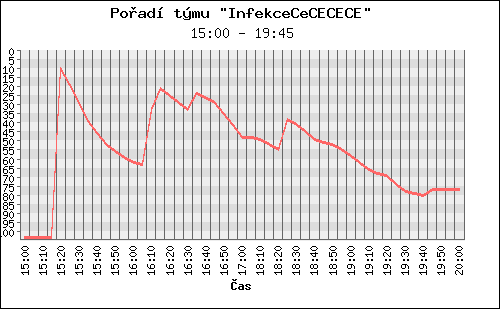 Poradi tymu 080