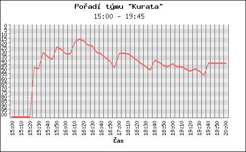 Poradi tymu 094