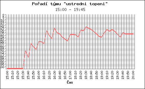 Poradi tymu 096