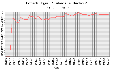 Poradi tymu 098