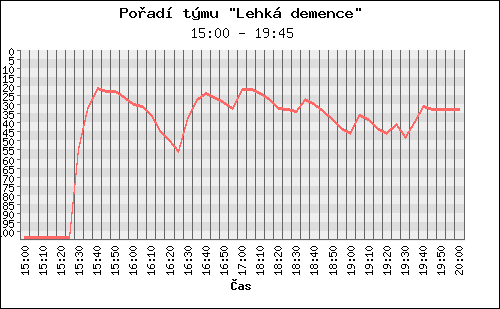 Poradi tymu 106