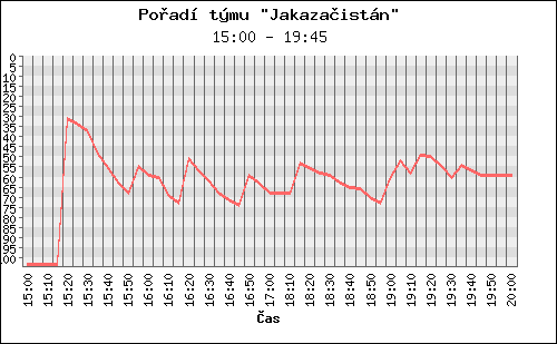 Poradi tymu 109